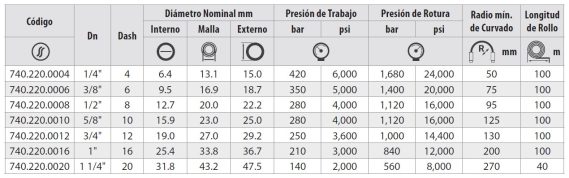 Manguera Hidráulica R16/2SC - MSHA Hardcover - Imagen 2