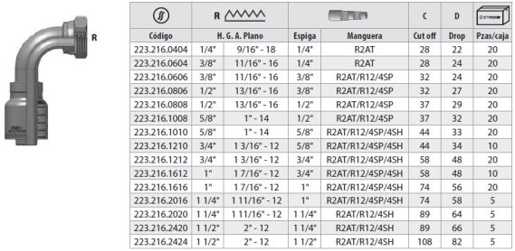 Prearmado Hembra FOR XTRAFIT® 223 - Imagen 4