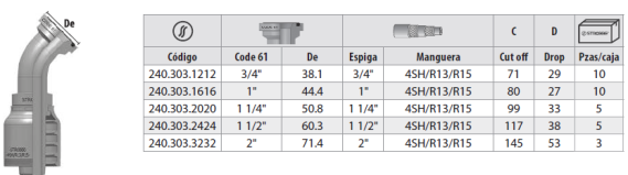 Prearmado Flange Cod. 61 Spiralfit® 240 - Imagen 3