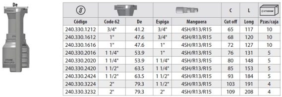 Prearmado Flange Cod. 62 Spiralfit® 240 - Imagen 4
