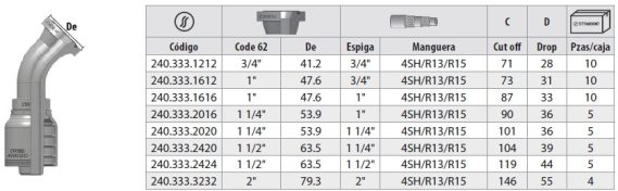 Prearmado Flange Cod. 62 Spiralfit® 240 - Imagen 2
