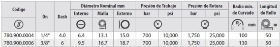 Manguera Jack Hose - MSHA PREMIUM - Imagen 2